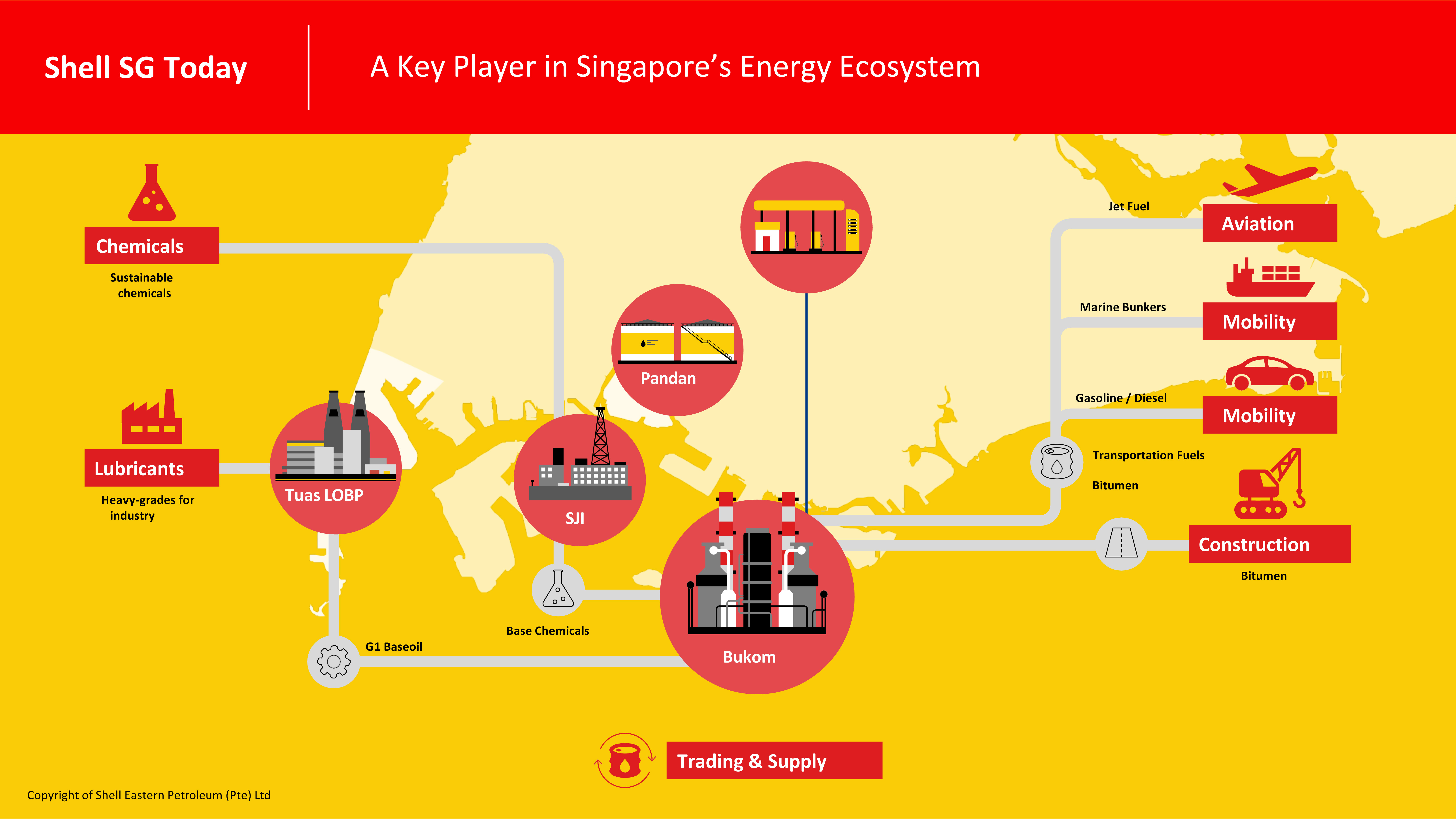 Shell Singapore Narrative Illustration by Ernest and Kin Media